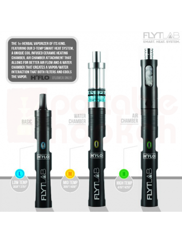 Flytlab H2FLO Configurations